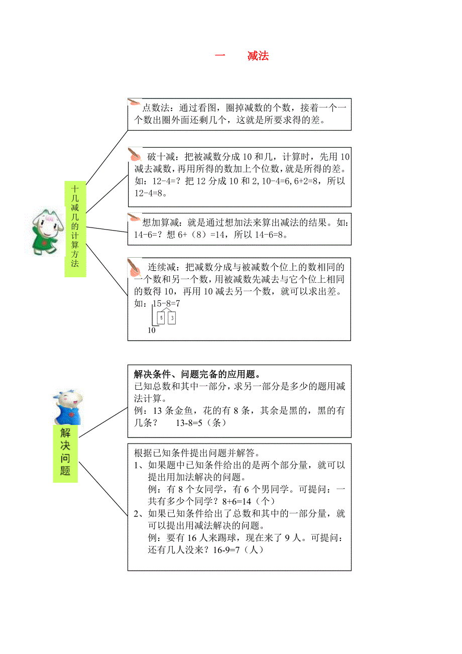 一年级数学下册 教材梳理 数与代数 一 减法 苏教版.doc_第1页