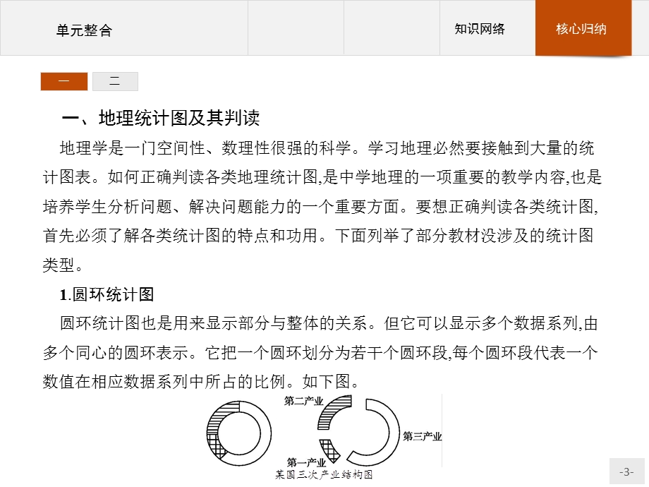 2015-2016学年高一地理鲁教版必修2课件：第一单元　人口与地理环境 单元整合.pptx_第3页