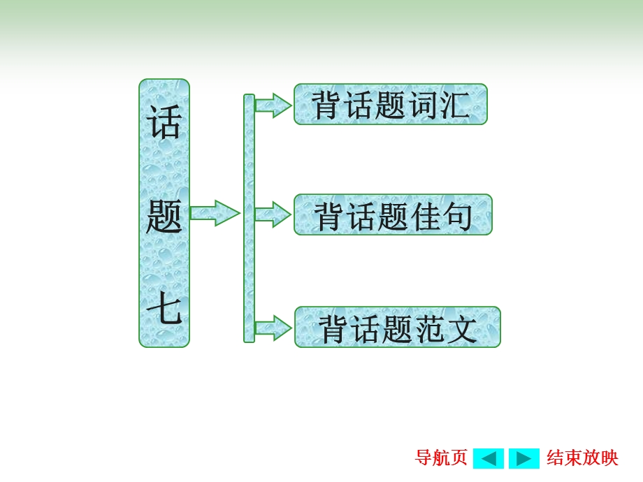 2017届高三英语（人教版新课标）一轮复习（课件 教师用书）话题晨背七 文娱与体育 .ppt_第1页