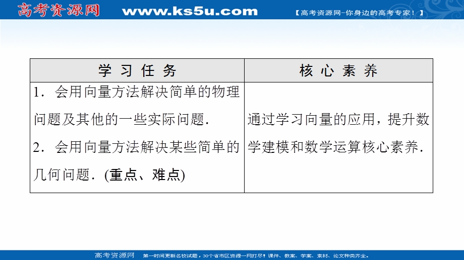 2021-2022学年新教材苏教版数学必修第二册课件：第9章　9-4　向量应用 .ppt_第2页