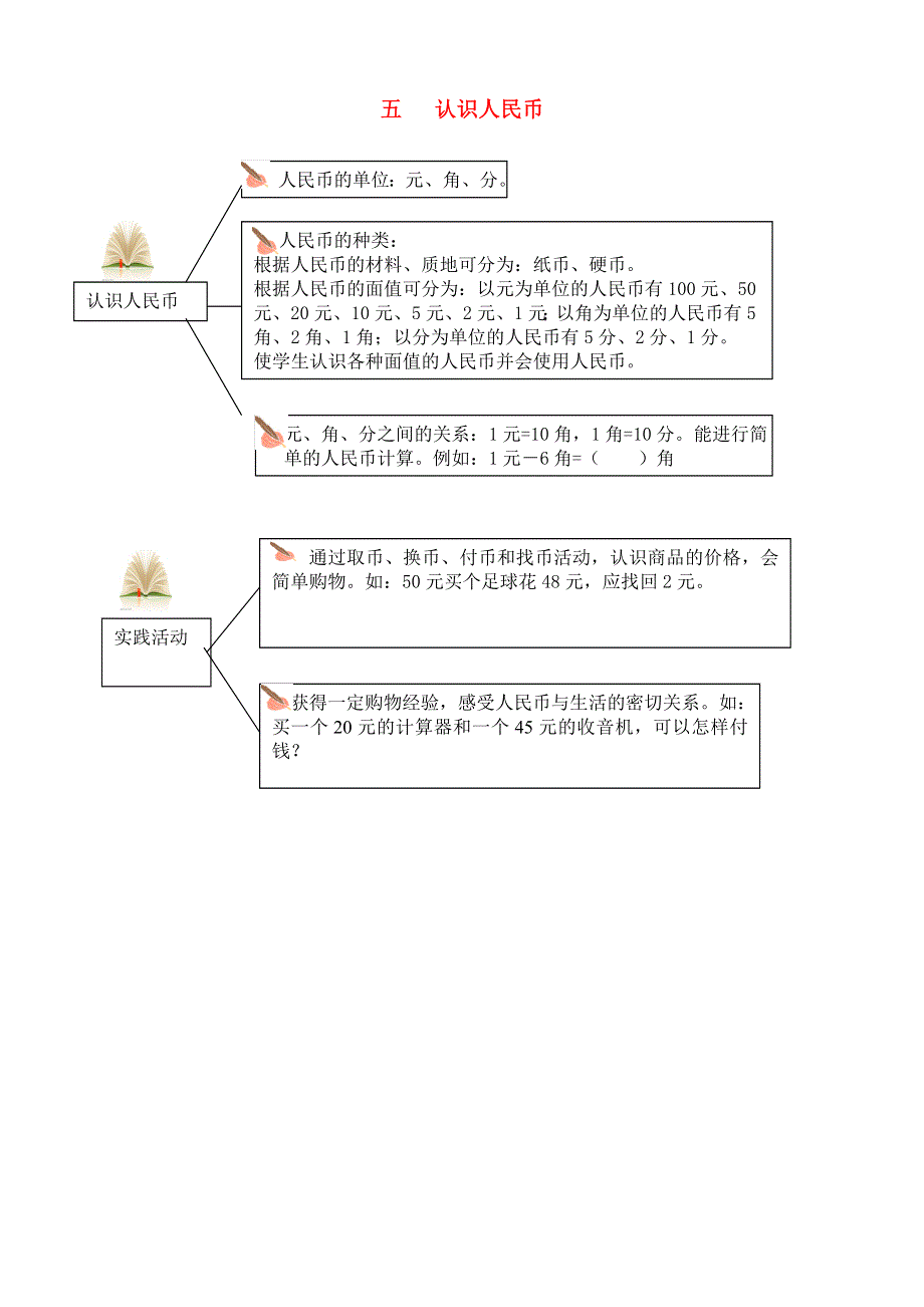 一年级数学下册 教材梳理 数与代数 五 认识人民币 苏教版.doc_第1页