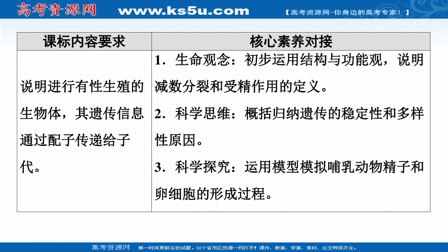 2021-2022学年新教材苏教版生物必修2课件：第1章 第1节 第2课时　哺乳动物生殖细胞的形成、受精作用孕育新的生命 .ppt_第2页