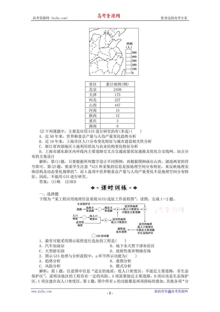 11-12学年高一地理：第二单元活动 地理信息系统与城市管理 同步练习（鲁教版必修2）.doc_第2页