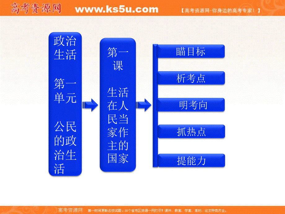 2013届高三政治一轮复习课件：政治生活第一单元第一课生活在人民当家作主的国家.ppt_第1页