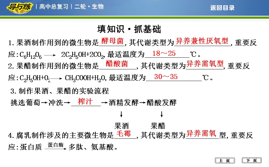 2018届高考生物二轮复习专题课件：考前第4天　生物技术实践 .ppt_第2页