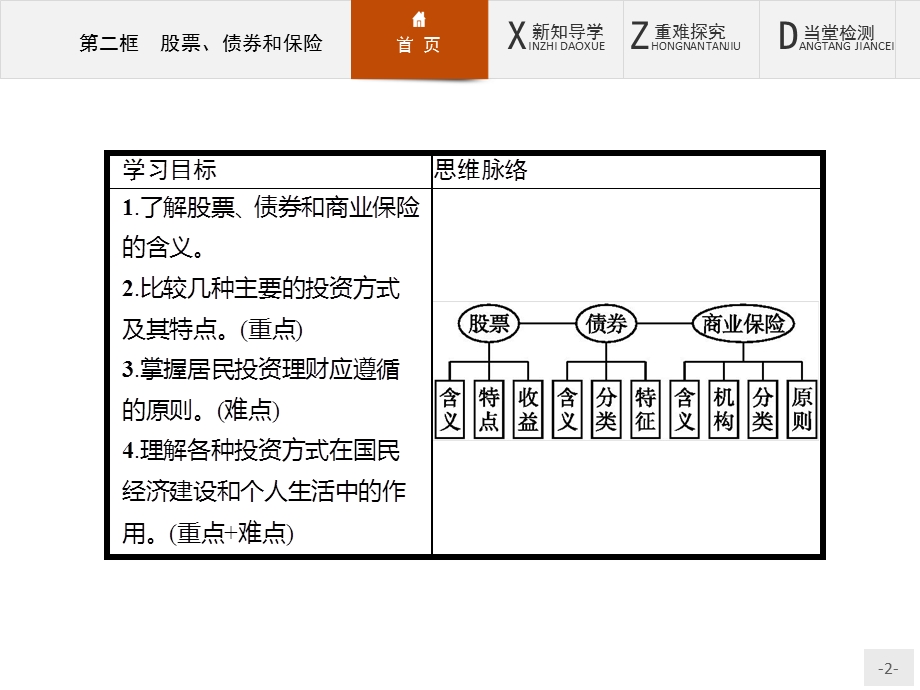 2015-2016学年高一政治人教版必修1课件：2.pptx_第2页