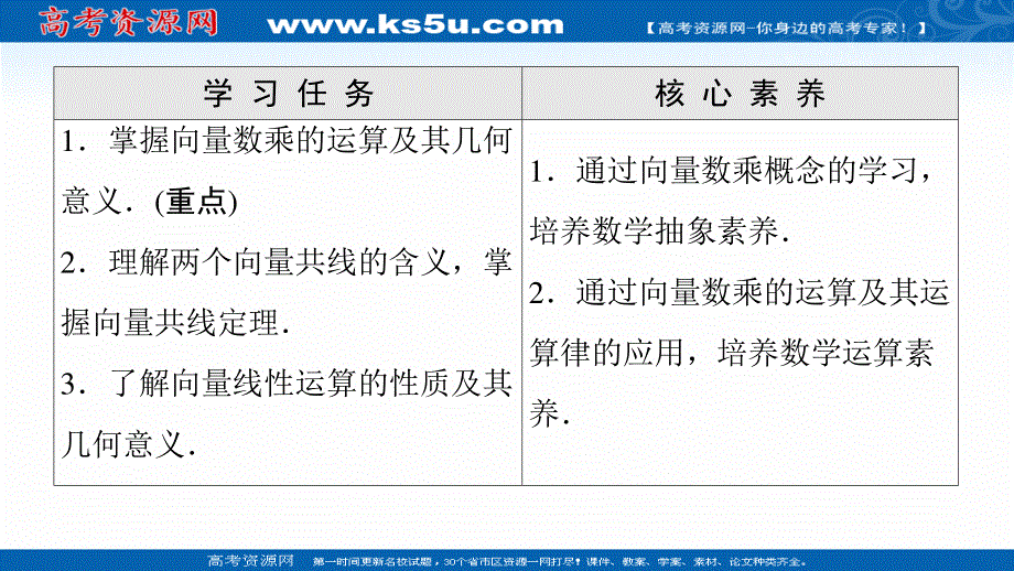 2021-2022学年新教材苏教版数学必修第二册课件：第9章　9-2　9-2-2　向量的数乘 .ppt_第2页