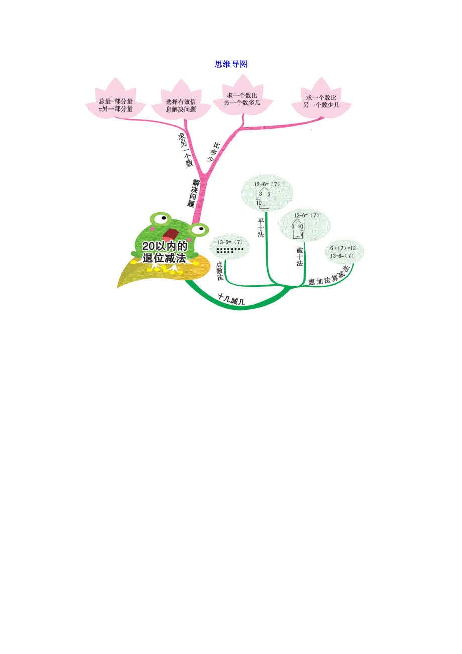 一年级数学下册 第2单元思维导图 新人教版.doc_第1页