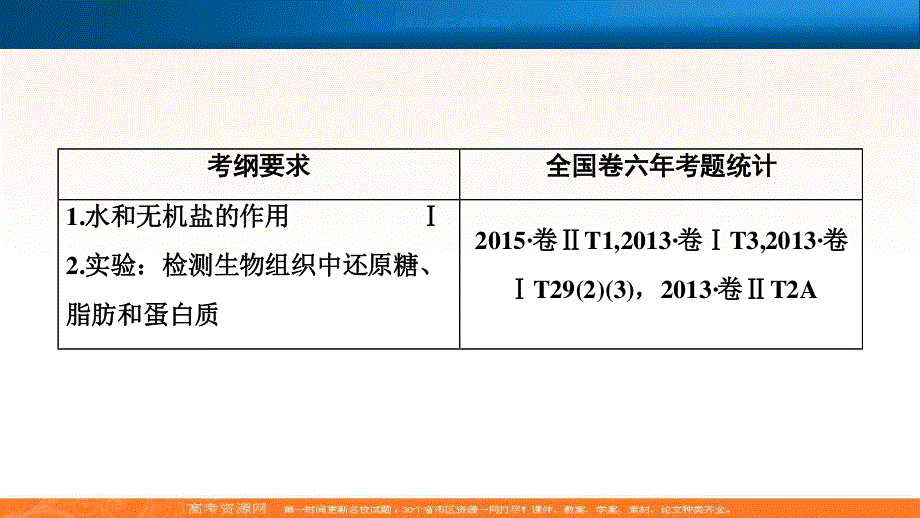 2018届高考生物大一轮复习课件：第一单元 第2讲　细胞中的元素和化合物　细胞中的无机物 .ppt_第2页