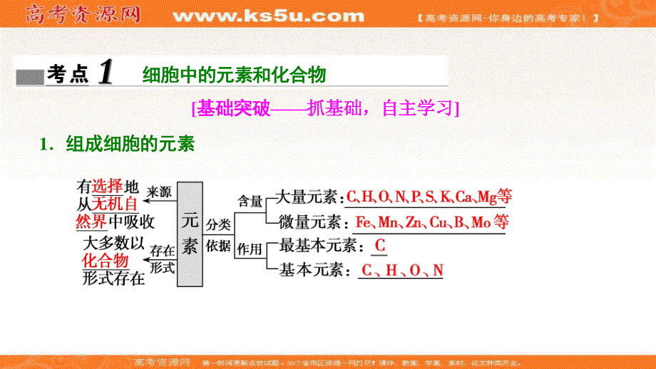 2018届高考生物大一轮复习课件：第一单元 第2讲　细胞中的元素和化合物　细胞中的无机物 .ppt_第3页