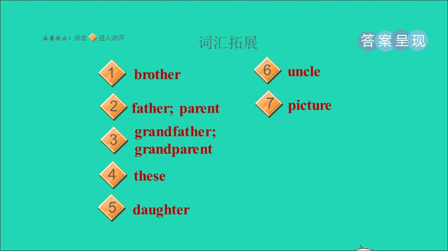 2021六年级英语上册 Unit 5 This is my sister Period 4 Section B (3a－Self Check)习题课件 鲁教版五四制.ppt_第2页