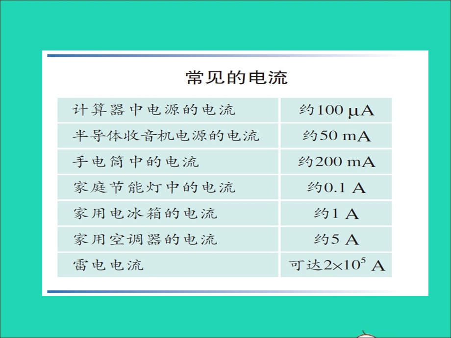 2022九年级物理全册 第十五章 电流和电路15.4电流的测量课件 （新版）新人教版.ppt_第3页