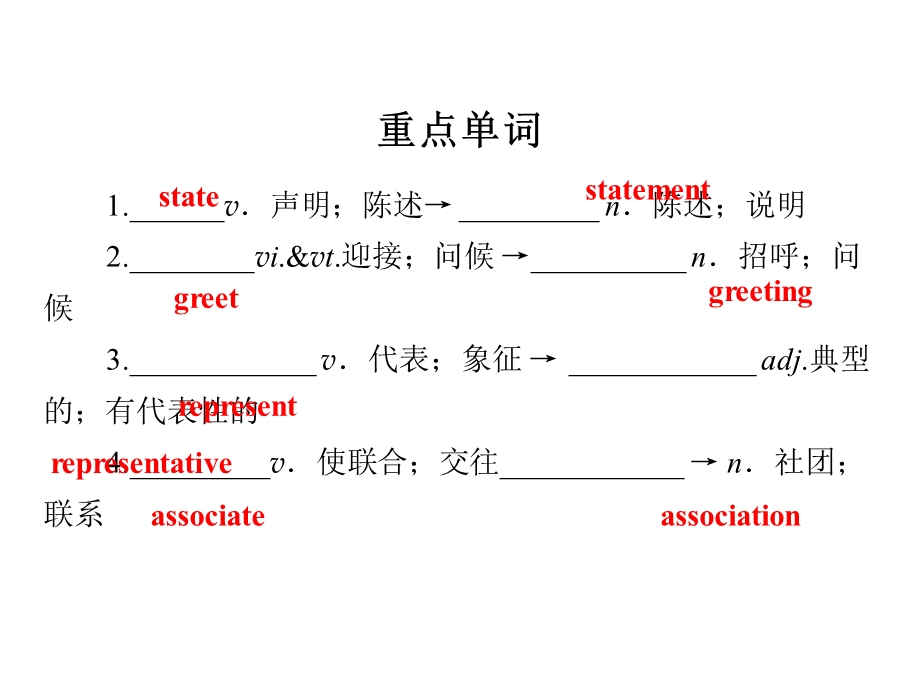 2019-2020学年人教版高中英语必修四配套课件：UNIT 4 BODY LANGUAGE 单元要点回顾4 .ppt_第2页