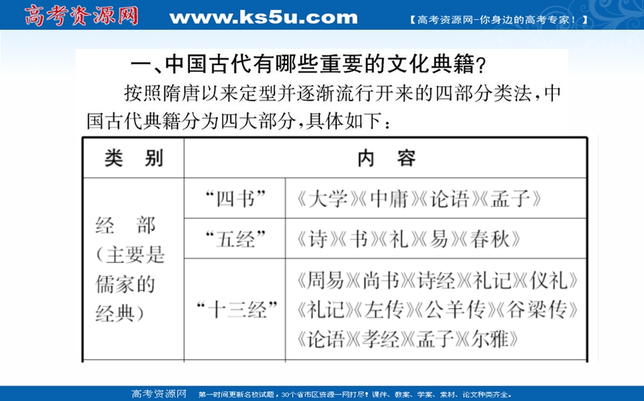 2020-2021学年人教版语文选修中国文化经典研读课件：第一单元 入门四问 .ppt_第3页