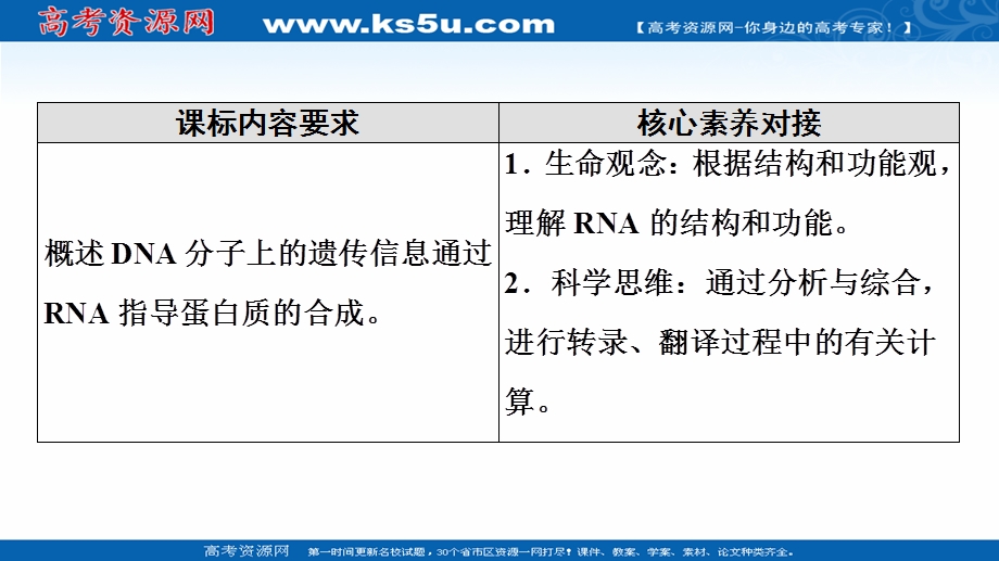 2021-2022学年新教材苏教版生物必修2课件：第2章 第3节 第1课时　DNA分子通过RNA指导蛋白质的合成 .ppt_第2页