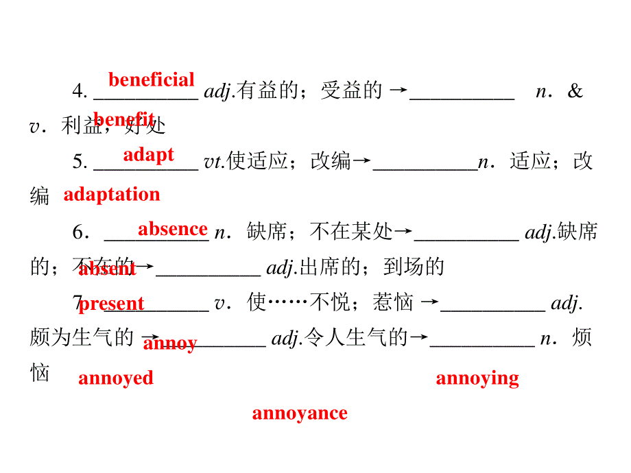 2019-2020学年人教版高中英语选修七同步配套课件：UNIT 1 LIVING WELL 单元要点回顾1 .ppt_第3页