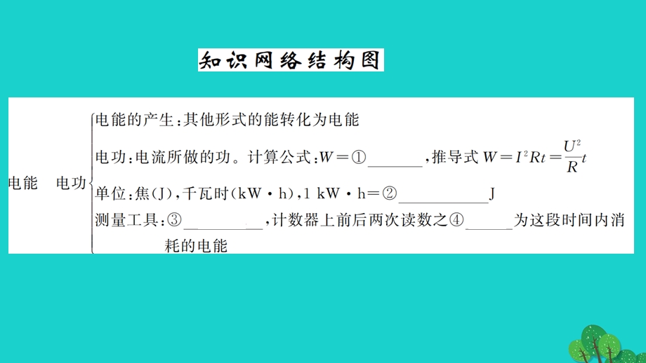 2022九年级物理全册 第十八章 电功率复习训练作业课件（新版）新人教版.ppt_第2页