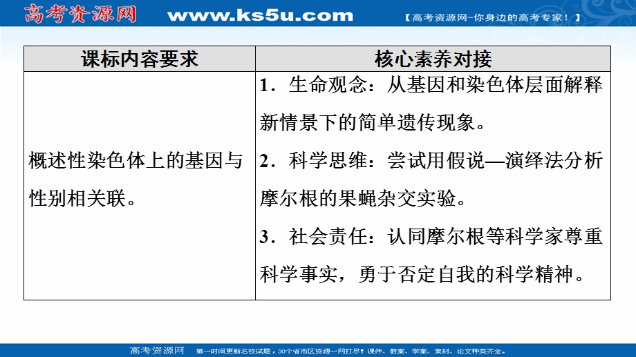 2021-2022学年新教材苏教版生物必修2课件：第1章 第4节 第1课时　基因位于染色体上的实验证据 .ppt_第2页