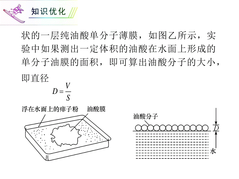 2012届高三物理复习课件（浙江用）第15章第4讲_实验：用油膜法估测分子的大小.ppt_第3页