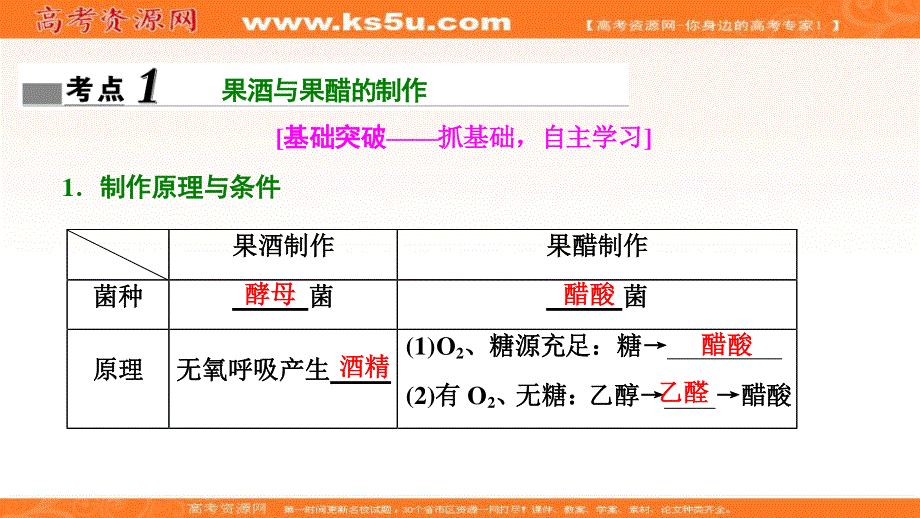 2018届高考生物大一轮复习课件：第十单元 第1讲　传统发酵技术的应用 .ppt_第3页