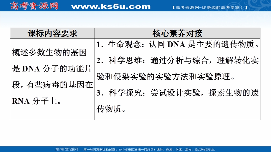 2021-2022学年新教材苏教版生物必修2课件：第2章 第1节　DNA是主要的遗传物质 .ppt_第2页