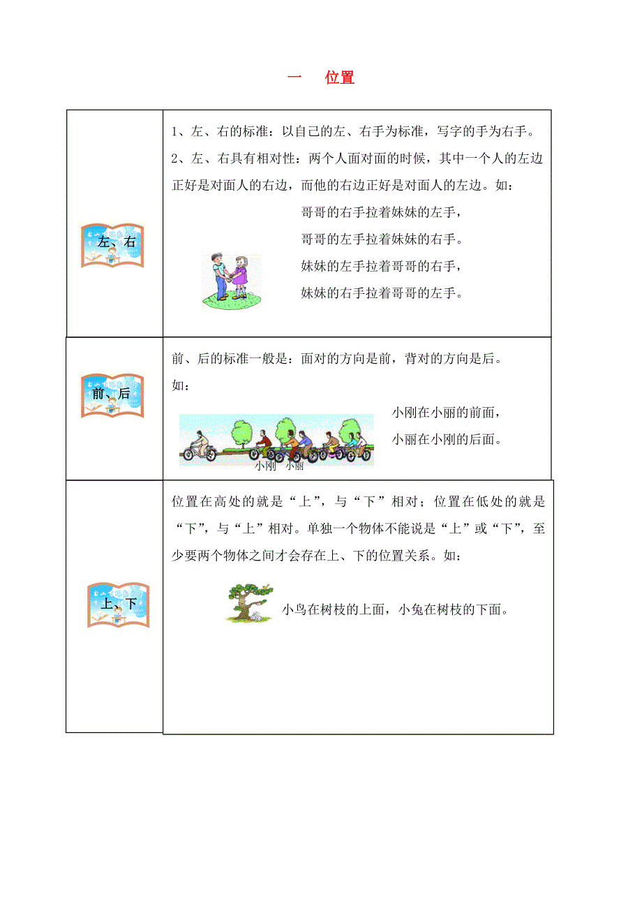 一年级数学下册 教材梳理 空间与图形 一位置 冀教版.doc_第1页