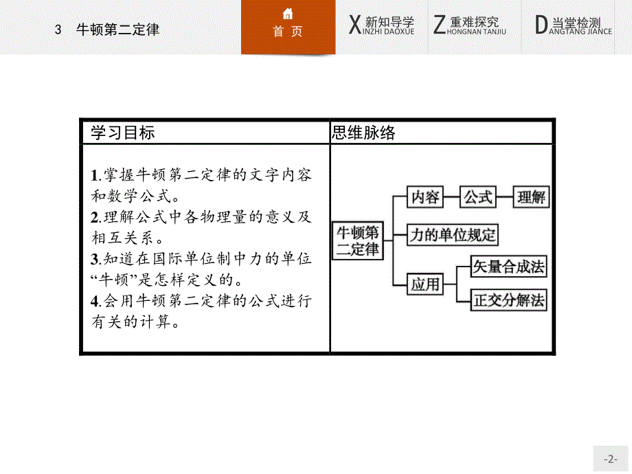 2015-2016学年高一物理人教版必修1课件：4.pptx_第2页