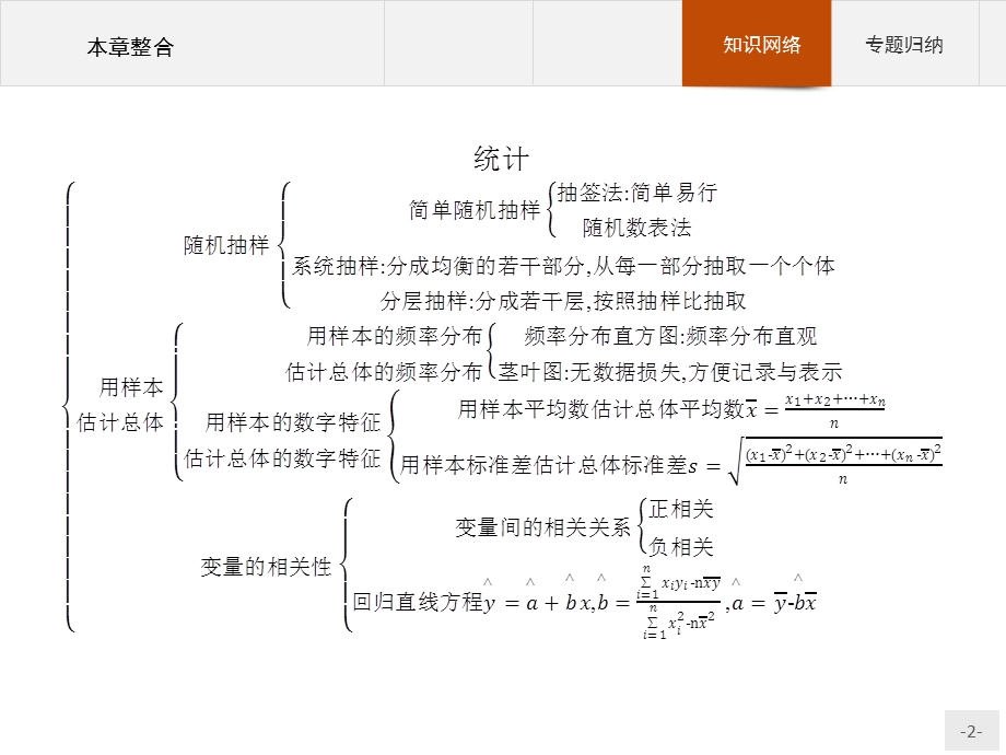 2015-2016学年高一数学人教B版必修3课件：第二章　统计 整合 .pptx_第2页