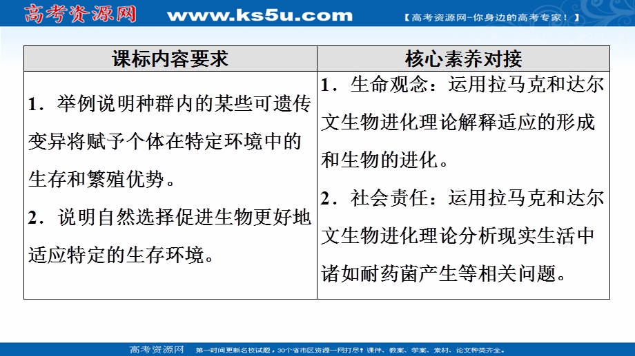 2021-2022学年新教材苏教版生物必修2课件：第4章 第1节 第1课时　拉马克和达尔文生物进化理论 .ppt_第2页