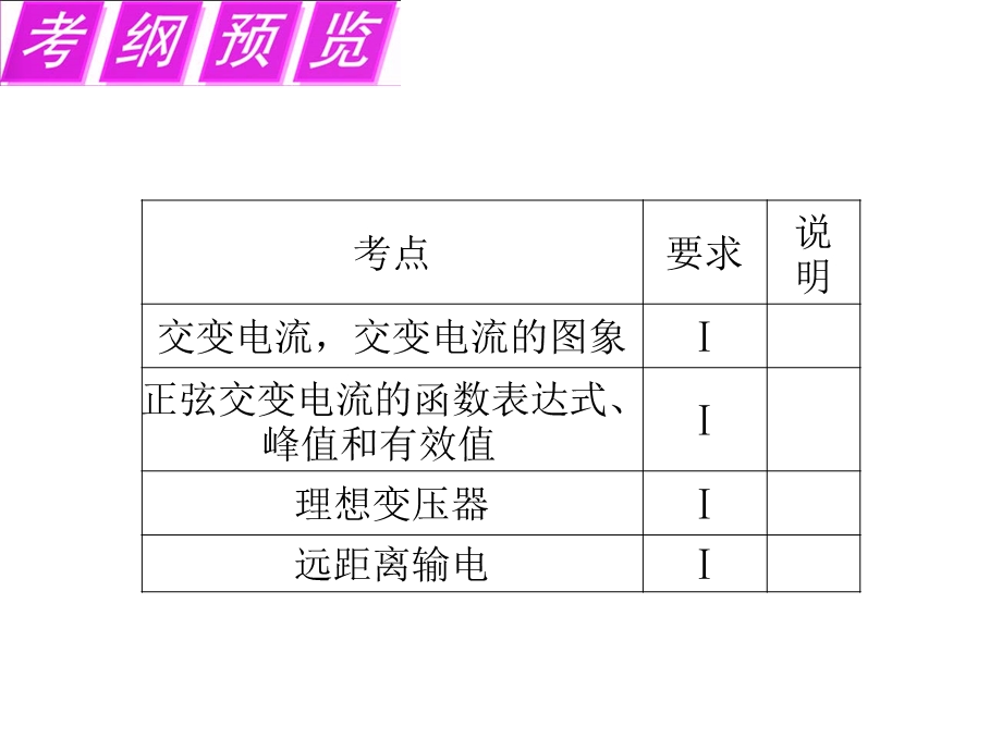 2012届高三物理复习课件（浙江用）第10章第1讲_交流电的产生及描述.ppt_第2页