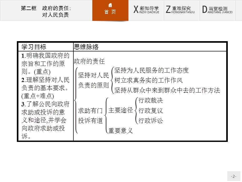 2015-2016学年高一政治人教版必修2课件：3.pptx_第2页