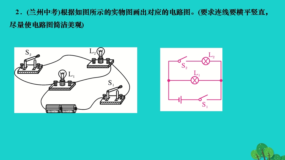 2022九年级物理全册 第十五章 电流和电路专题四 实物图和电路图作业课件（新版）新人教版.ppt_第3页