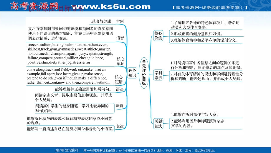 2021-2022学年新教材英语人教版必修第一册课件：UNIT 3—1SPORTS AND FITNESS LISTENING AND SPEAKING .ppt_第2页