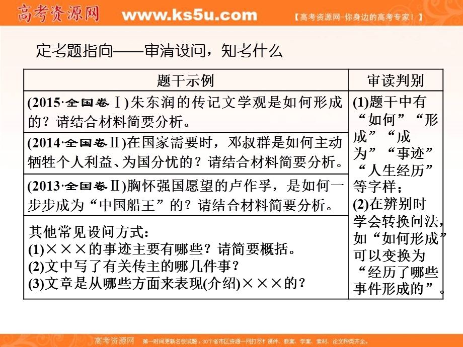 2017届高三语文第一轮复习课件：专题十五 备考怎么学学案1.ppt_第3页