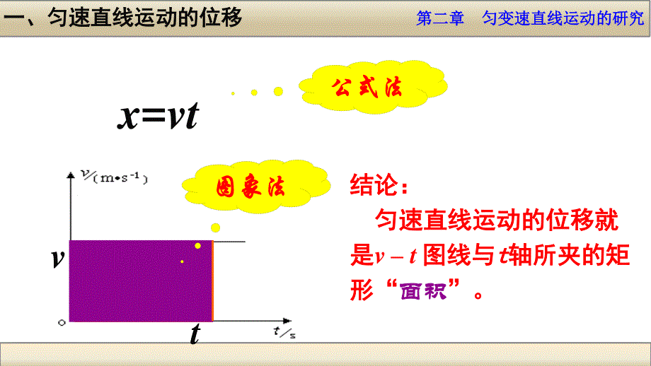 2015-2016学年高一物理人教版必修1同课异构课件：第二章 第3讲　匀变速直线运动的位移与时间的关系（2） .ppt_第2页