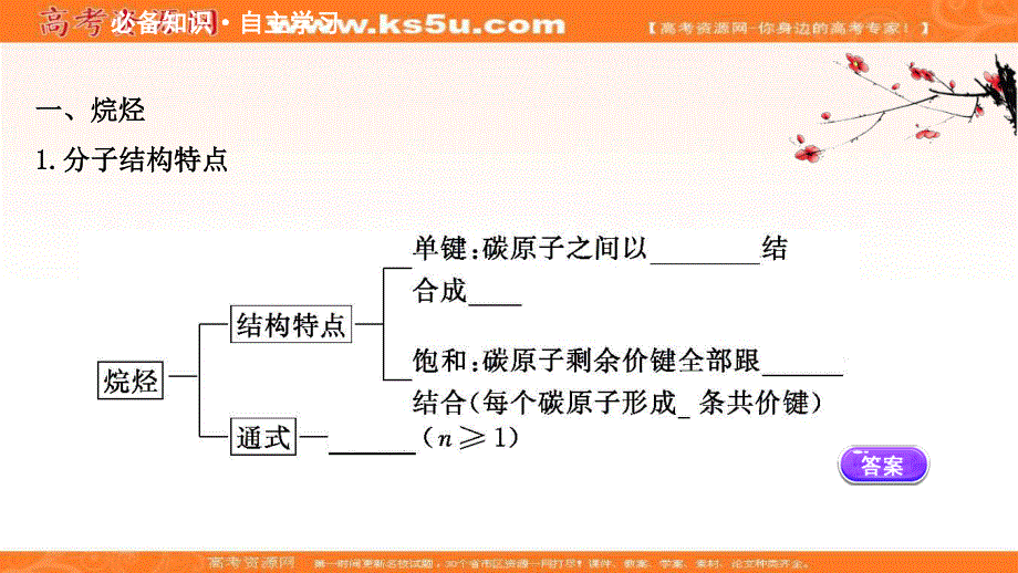 2020-2021学年人教版高中化学必修2课件：3-1-2 烷烃 .ppt_第3页