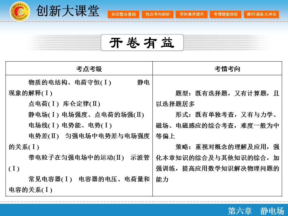 2016届高三物理（人教版）总复习课件 第6章 静电场 1 .ppt_第2页