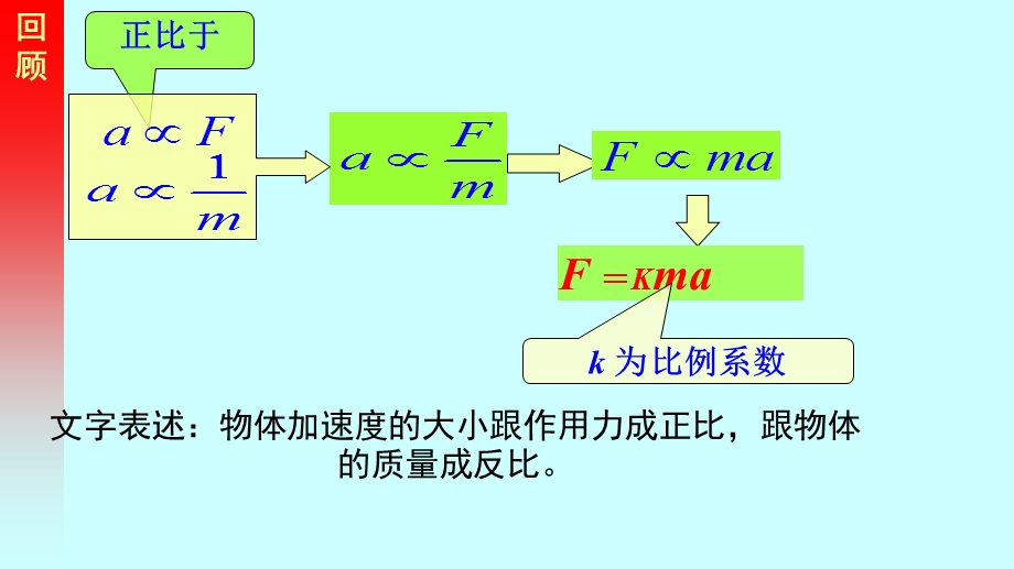 2015-2016学年高一物理人教版必修1同课异构课件：第四章 第3讲　牛顿第二定律（1） .ppt_第2页