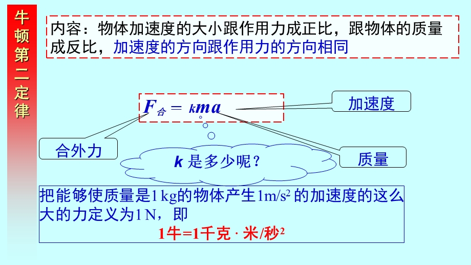 2015-2016学年高一物理人教版必修1同课异构课件：第四章 第3讲　牛顿第二定律（1） .ppt_第3页