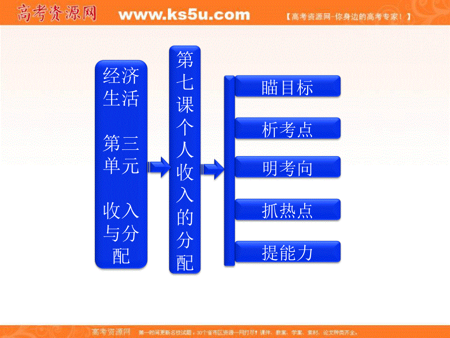 2013届高三政治一轮复习课件：经济生活第三单元第七课个人收入的分配.ppt_第1页