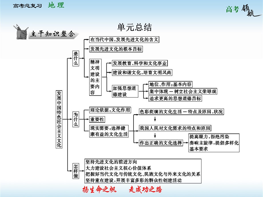 2013届高三政治一轮复习课件：第四单元 发展中国特色社会主义文化 单元总结（新人教必修3）.ppt_第1页