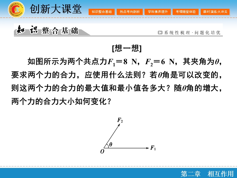 2016届高三物理（人教版）总复习课件 第2章 相互作用 2 .ppt_第2页