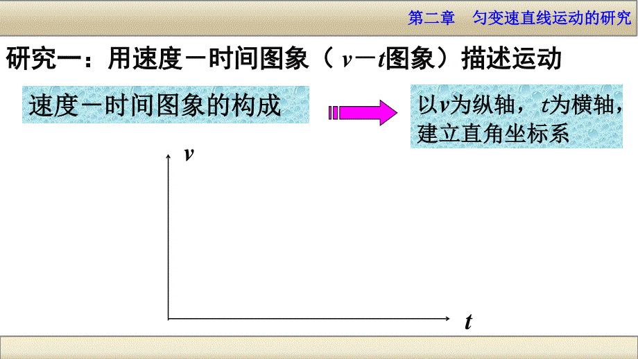 2015-2016学年高一物理人教版必修1同课异构课件：第二章 第2讲　匀变速直线运动的速度与时间的关系（2） .ppt_第2页