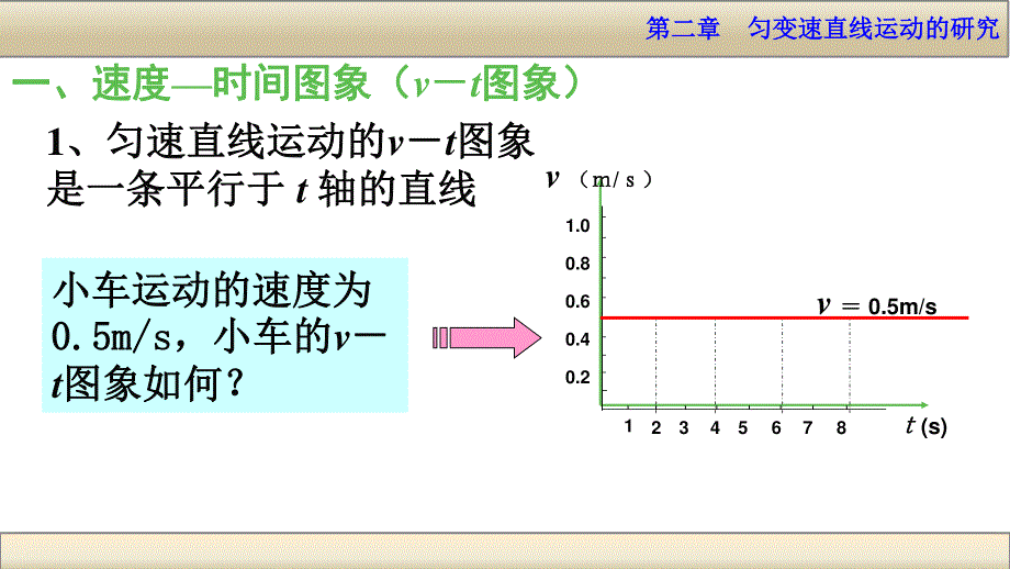 2015-2016学年高一物理人教版必修1同课异构课件：第二章 第2讲　匀变速直线运动的速度与时间的关系（2） .ppt_第3页