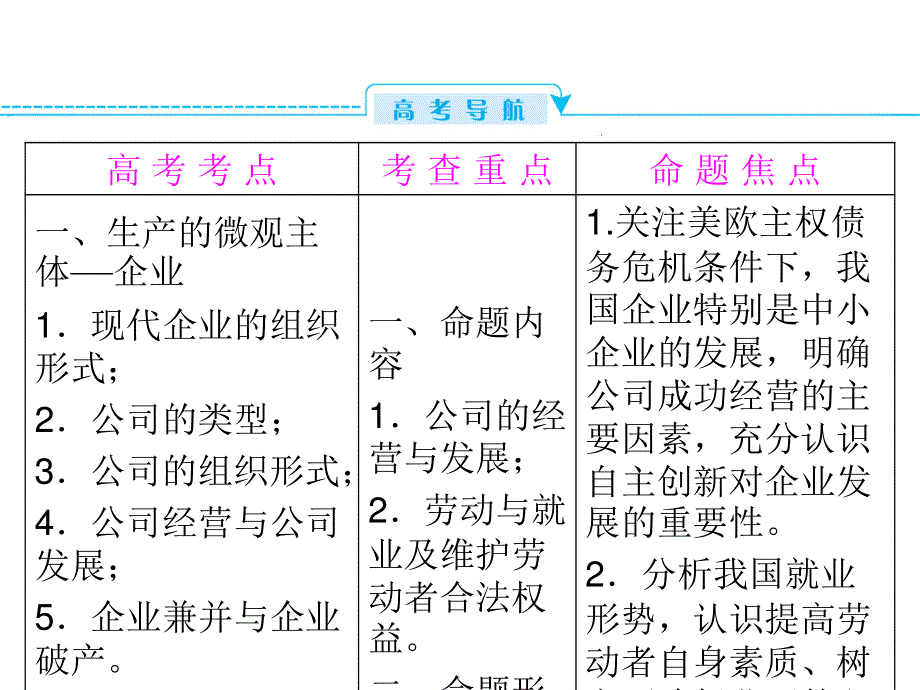 2013届高三政治一轮复习课件：第五课 企业与劳动者（新人教必修1）.ppt_第2页