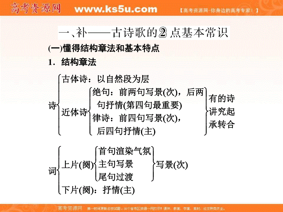 2017届高三语文第一轮复习课件：第二板块 专题十一古代诗歌阅读 诗歌怎么读 掌握两步阅读法.ppt_第2页