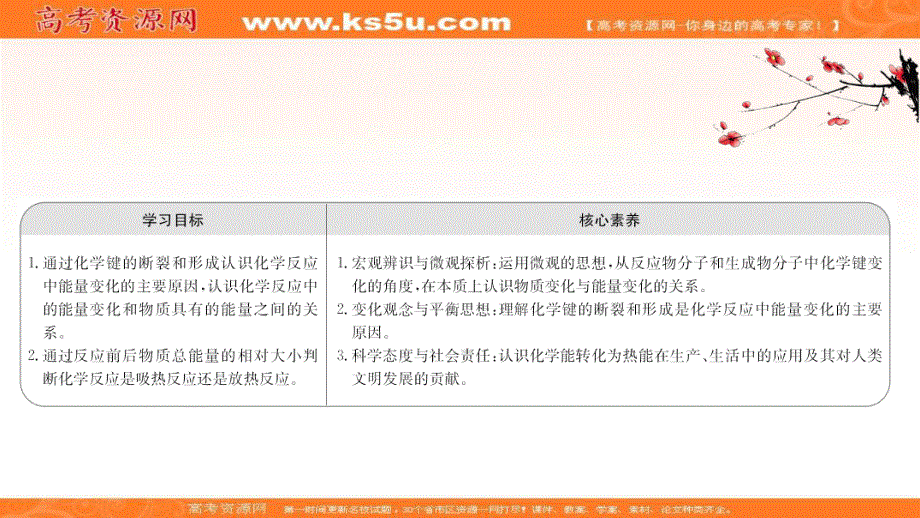 2020-2021学年人教版高中化学必修2课件：2-1 化学能与热能 .ppt_第2页