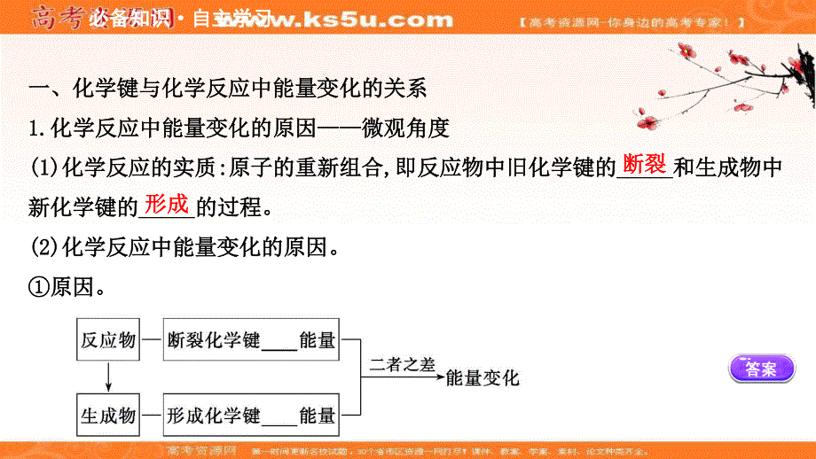 2020-2021学年人教版高中化学必修2课件：2-1 化学能与热能 .ppt_第3页