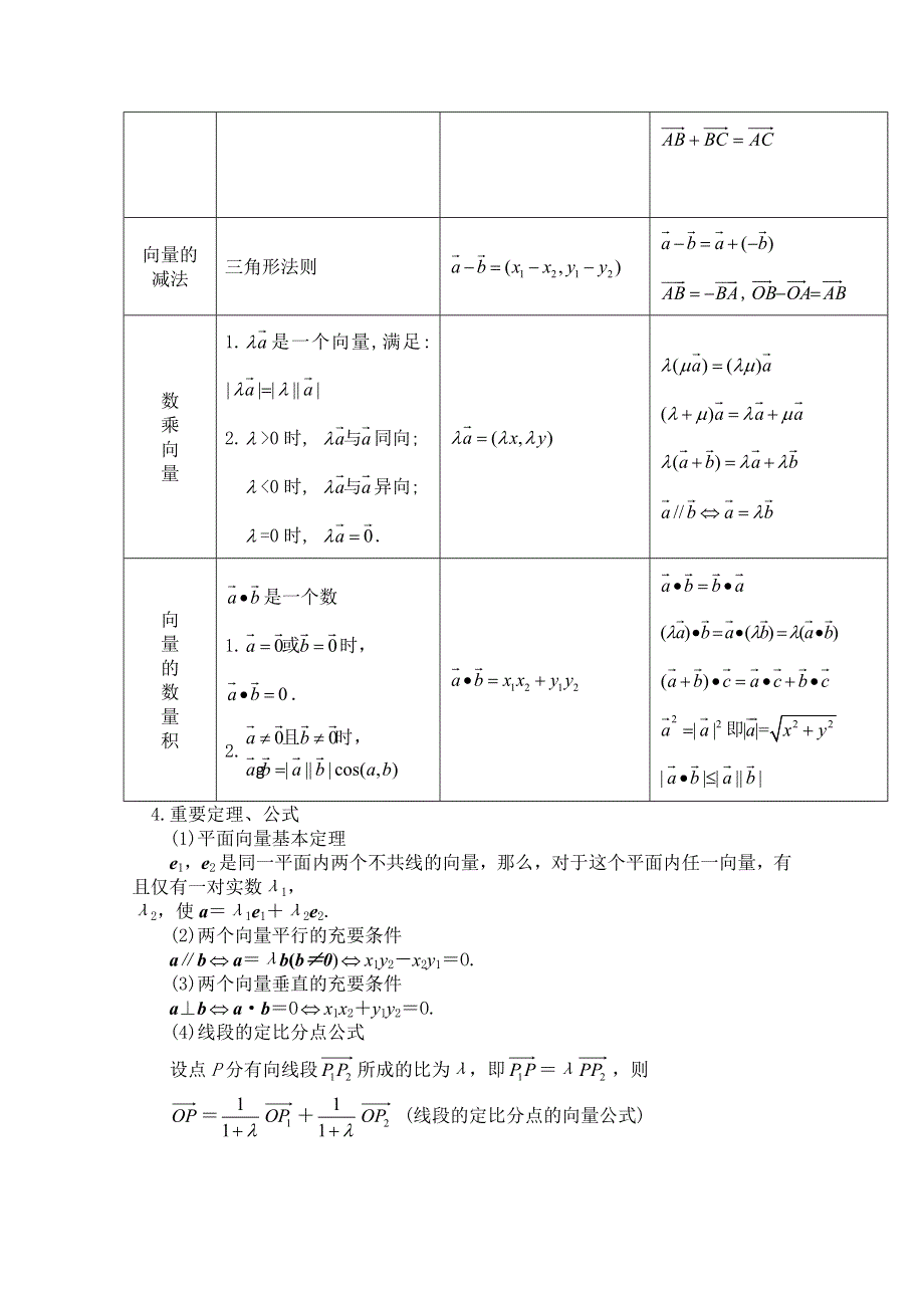 [原创]2011高考数学知识点精华帖第五章-平面向量.doc_第2页