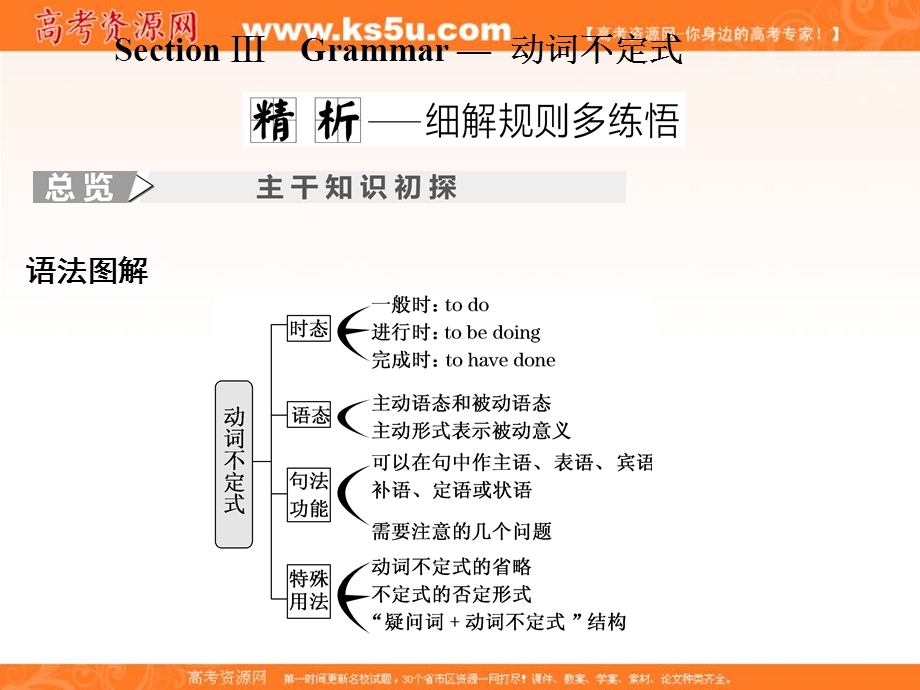 2019-2020学年人教版高中英语选修七培优课件：UNIT 1 LIVING WELL SECTION Ⅲ .ppt_第1页